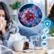 Flu Season Starting Early symptoms and protection guide